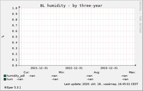 BL WHh - by 3year