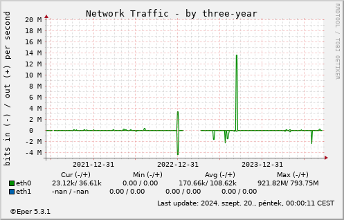 Netw - by 3year