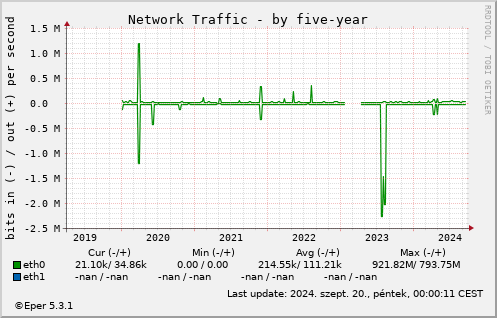 Netw - by 5year