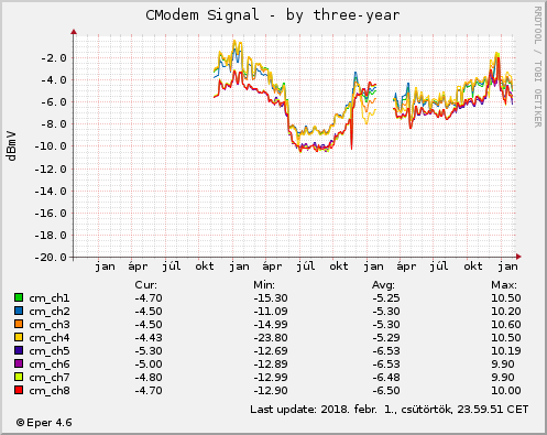 Cmodem Signal - by three-year