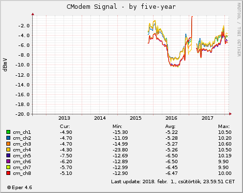 Cmodem Signal - by five-year