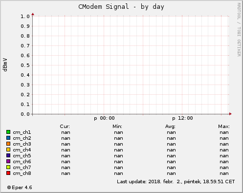 CModem - by day