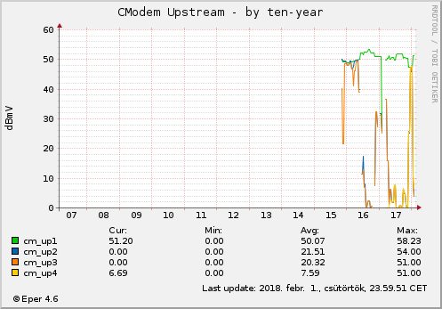 Cmodem Upstream - by ten-year